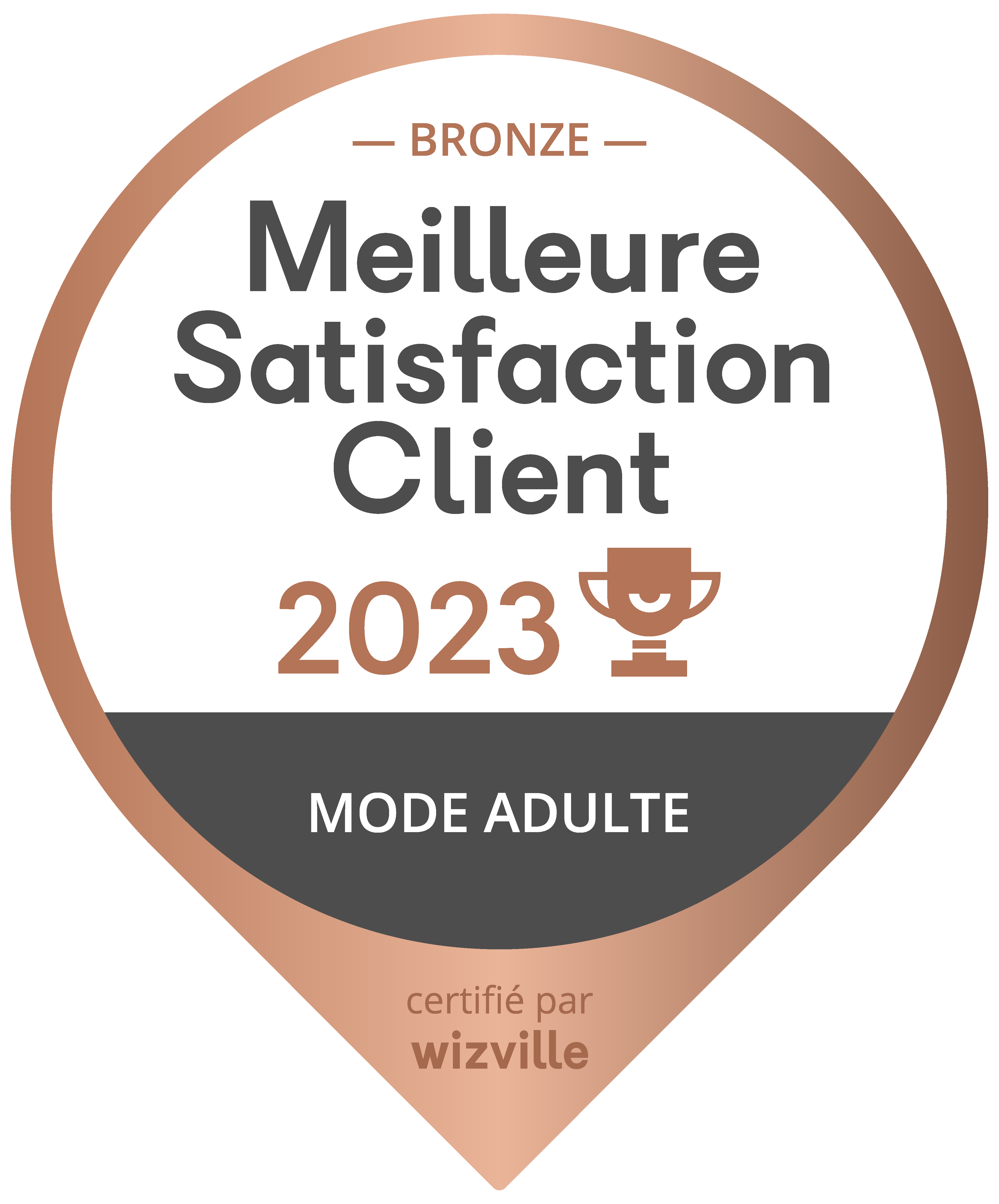 Wizville, Prix Meilleure Satisfaction Retail 2023 !